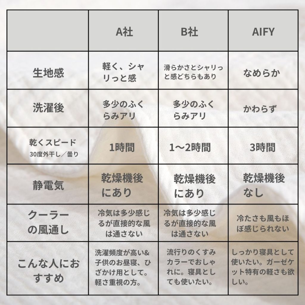 生地感や静電気を比較した表